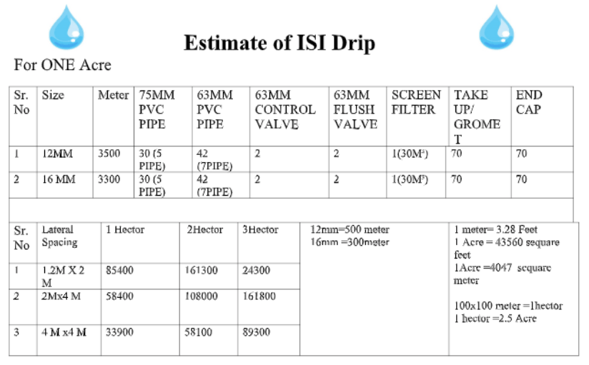 slsi.lk how long for sulfatrim to work You nitro drip rate chart was