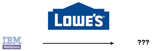 Top Ecommerce Sites: Top 10 Ecommerce Websites in.