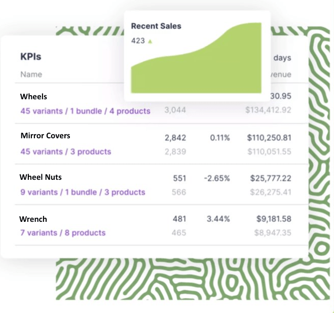 Top Auto Parts Inventory Software Solutions for 2023