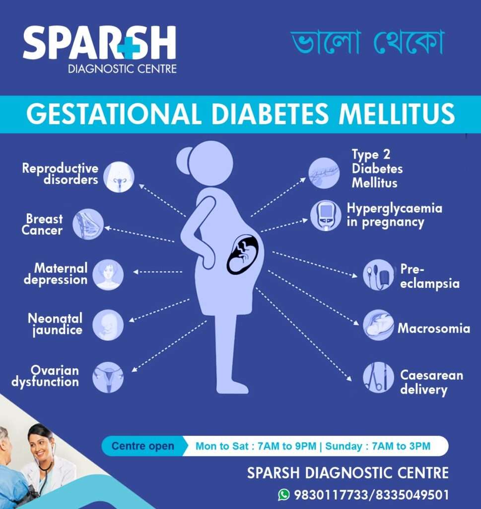 Understanding Gestational Diabetes Mellitus Sparsh Diagnostic Center