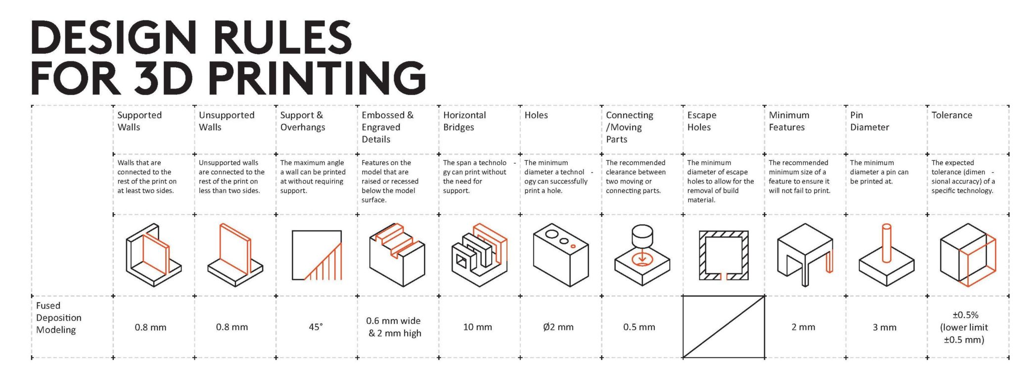3D Printing Reliable & Low cost Sparx3D