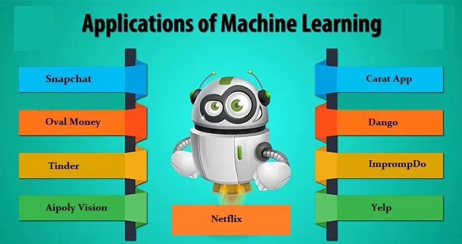 Top Machine Learning Applications Ideas for Mobile Apps 2019