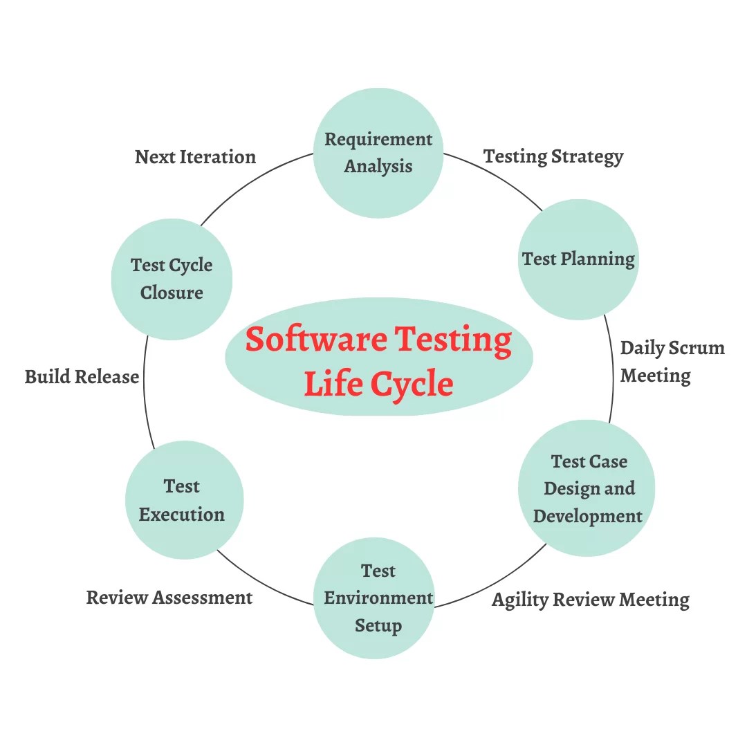 How to Choose Software Testing Services?