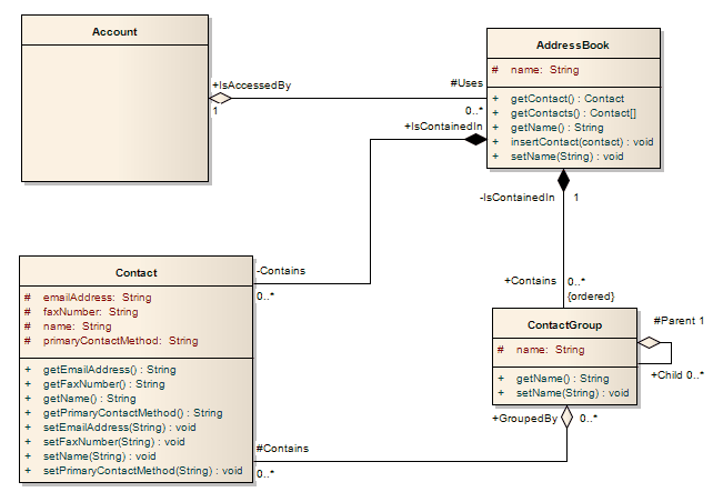 Class Diagram Enterprise Architect User Guide