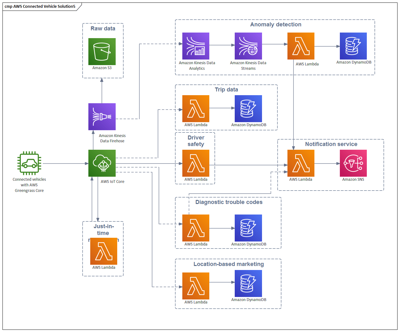 Amazon Web Services (AWS) Enterprise Architect User Guide