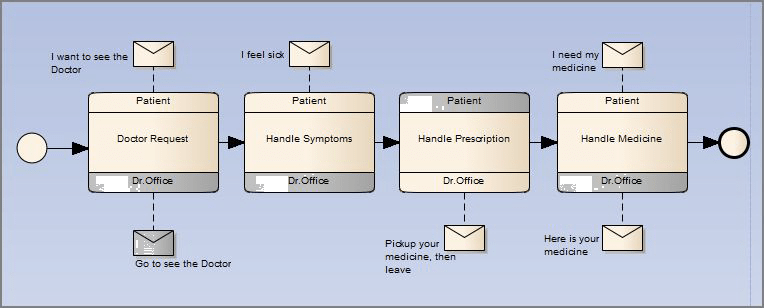 BPMN 2.0 Choreography Toolbox Pages Enterprise Architect