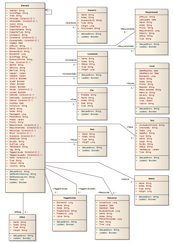Element Package Enterprise Architect User Guide