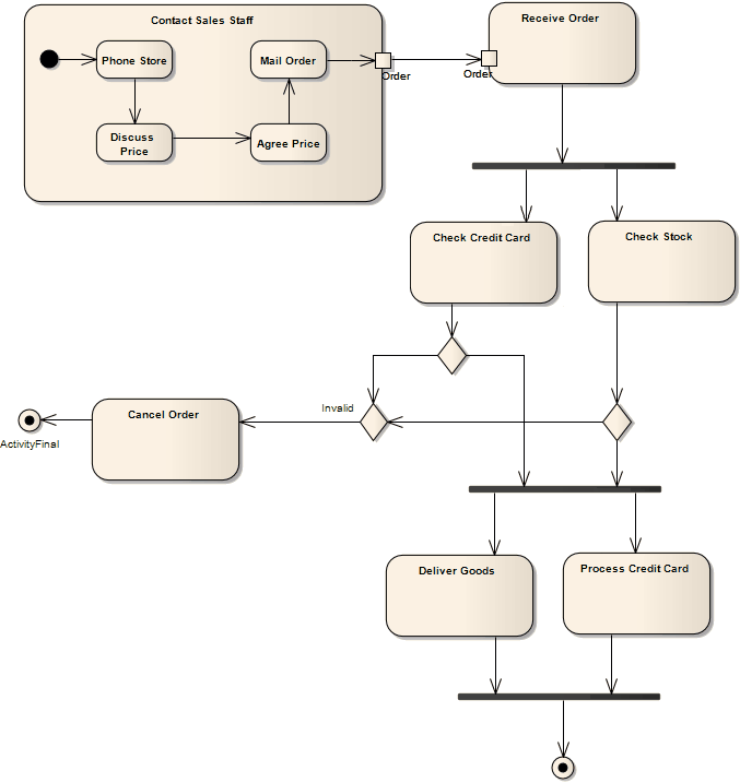 Activity Diagram Enterprise Architect User Guide