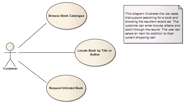 Use Case Diagram Enterprise Architect User Guide