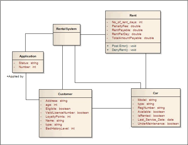 Create a Business Domain Model Enterprise Architect User