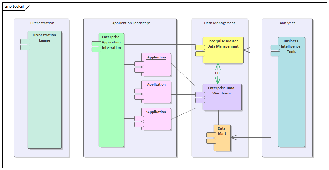 Application Architecture Enterprise Architect User Guide