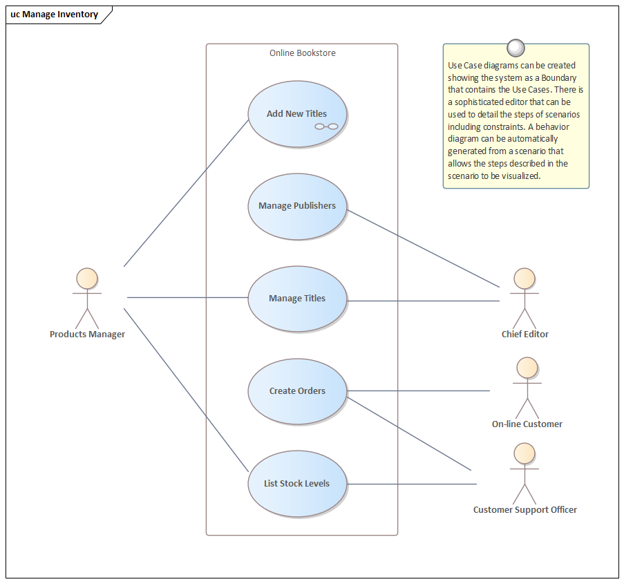 Use Case Diagram Enterprise Architect User Guide
