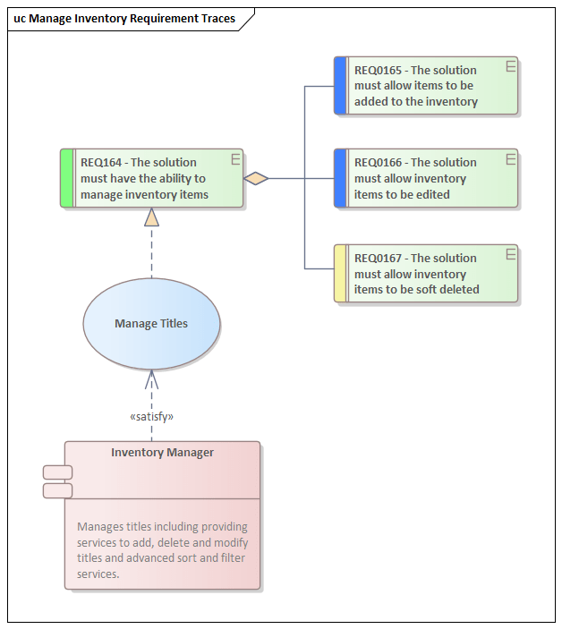 Use Case Diagram Enterprise Architect User Guide