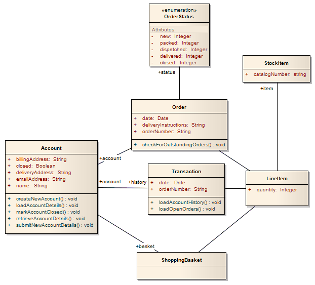 C Transformation Enterprise Architect User Guide