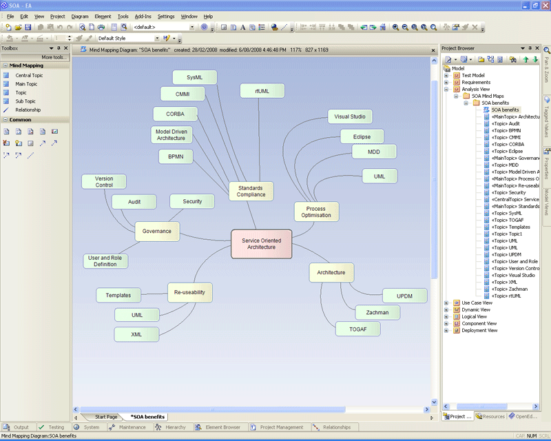 Service Oriented Architecture with Enterprise Architect Sparx Systems