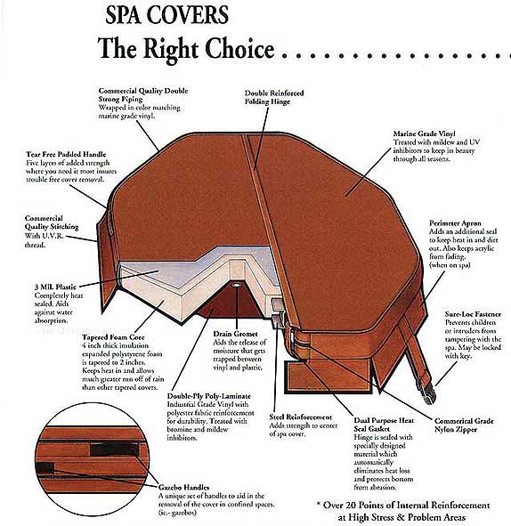Spa Cover And Thermal Blankets