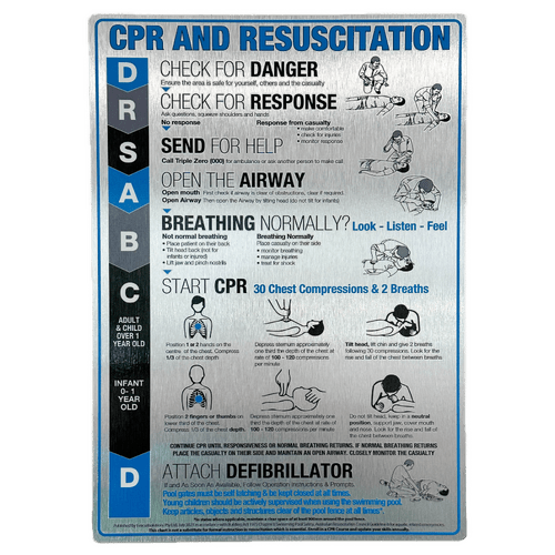 CPR Safety Sign for Spas & Swimming Pools