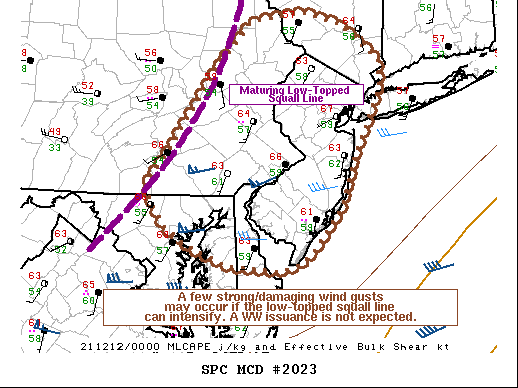 spc fall 2023 Storm Prediction Center Mesoscale Discussion 2023