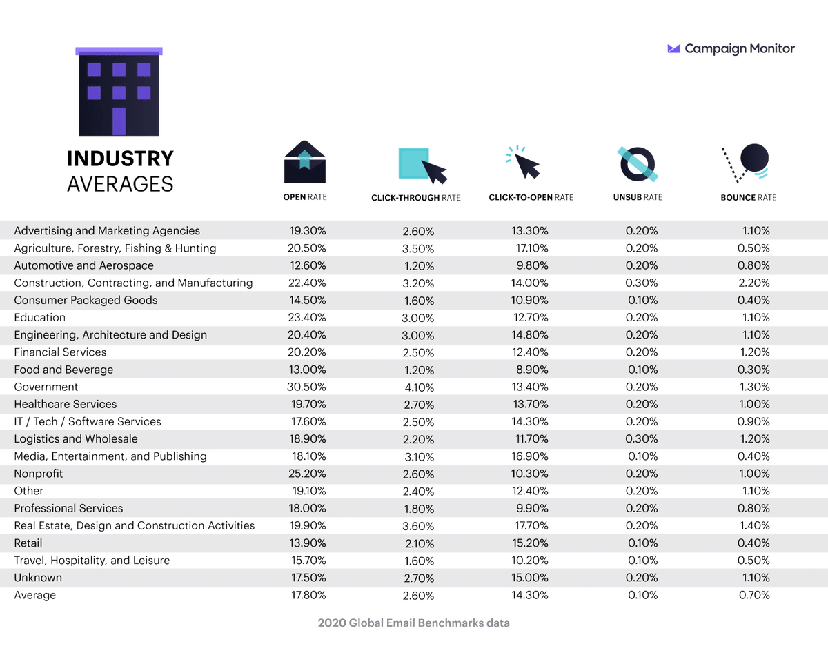 What is a CTOR? Guide, Formula, Tips SendPulse