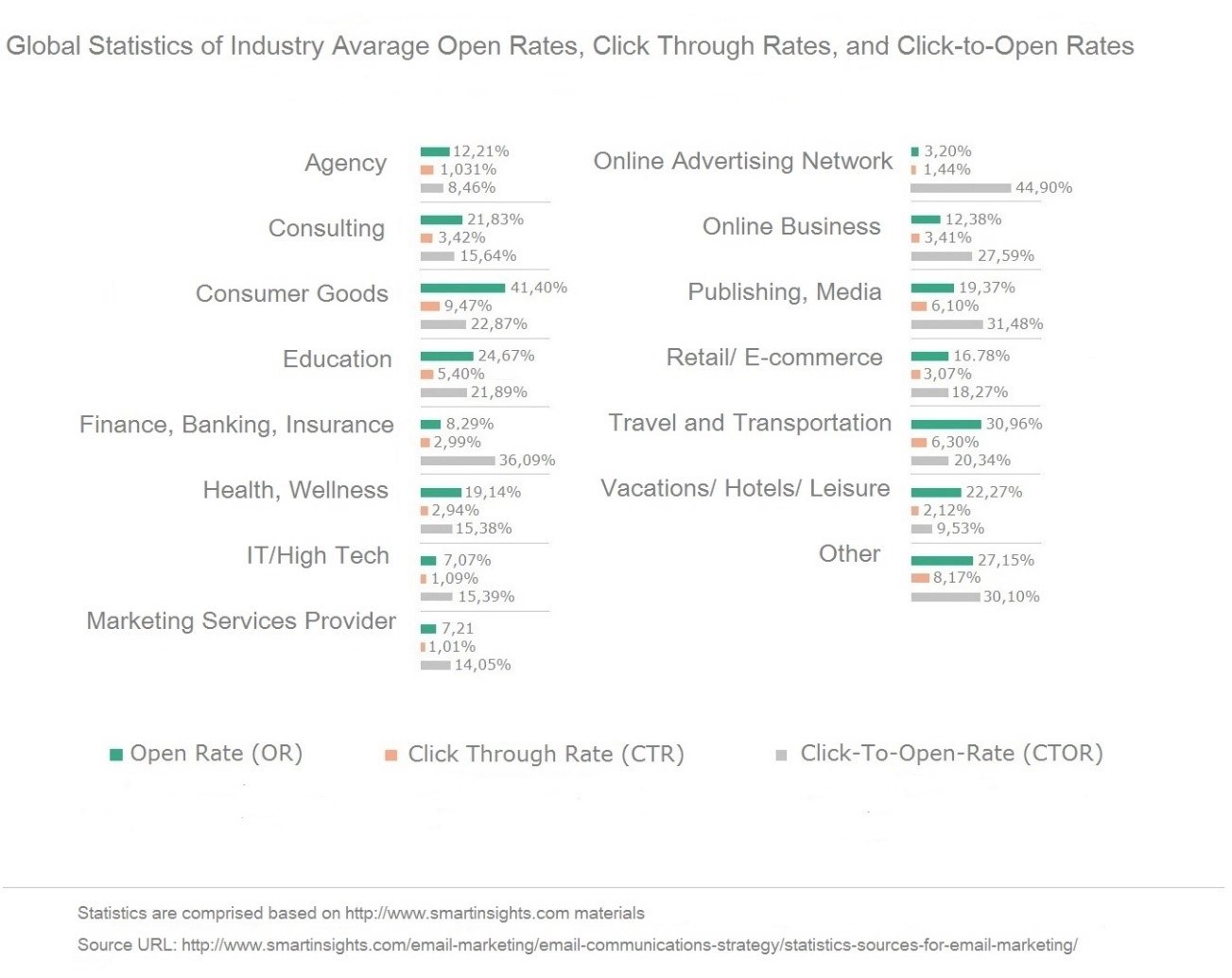 What is Industry Average Definition SendPulse