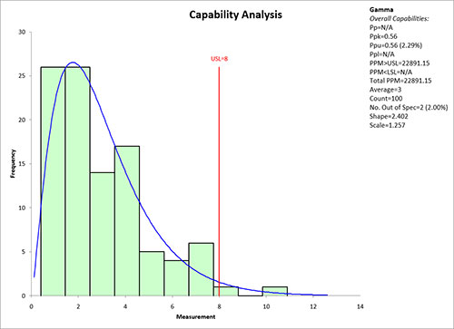 NonNormal Ppk Charts Help BPI Consulting