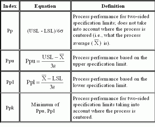 Process Capability Part 3 BPI Consulting