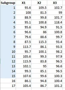 Updating Control Charts with New Data - SPC for Excel