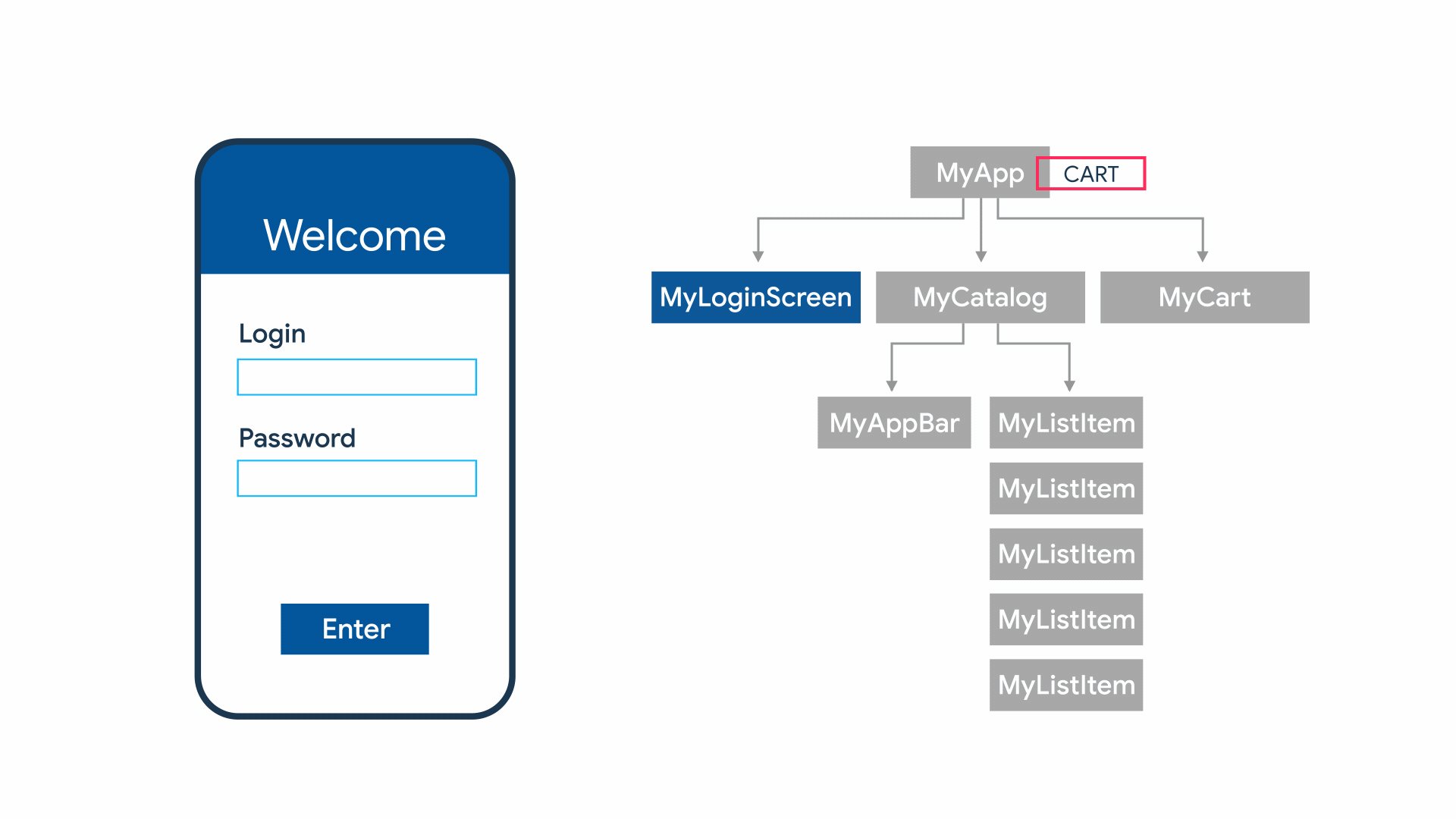 Flutter State Management Guide