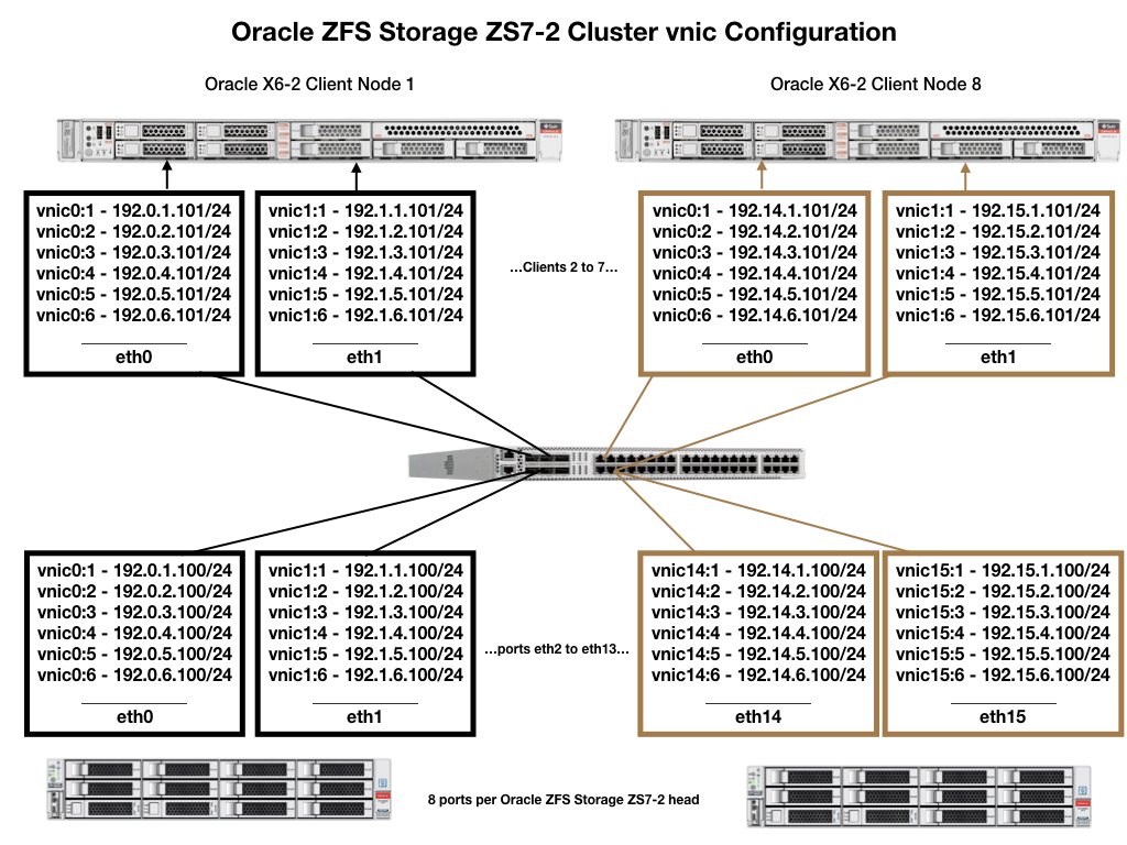 SPEC SFS®2014_swbuild Result Oracle Oracle ZFS Storage ZS72