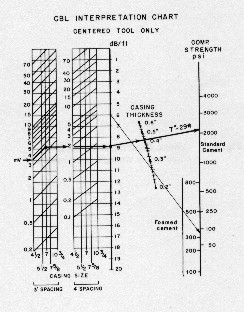 CPH | Cement Integrity Logs - CBL / VDL