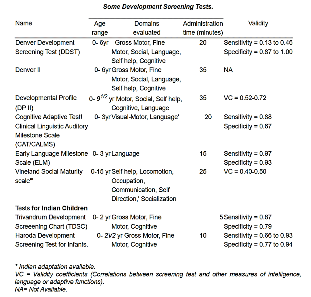 Unit 2 Role of special educator in assessment