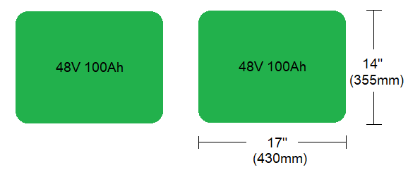 Golf Cart Lithium Battery | Direct Replacement 36V | 48V | 72V