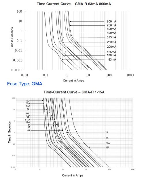 Fuse TimeCurrent Curves Specialty Control Systems