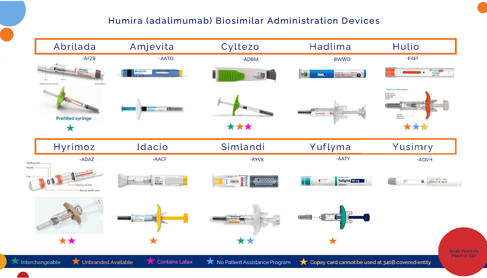 Adalimumab Biosimilars: Distinguishing Among the 10
