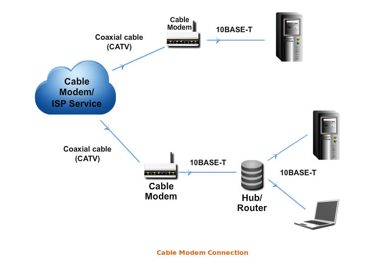 Tips on selecting the best broadband for your business