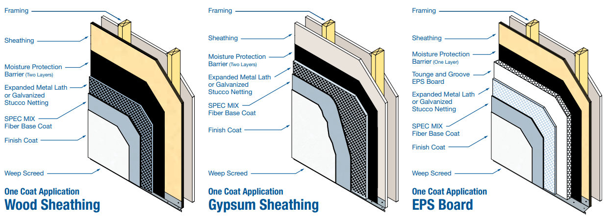 Fiber Base Coat | SPEC MIX