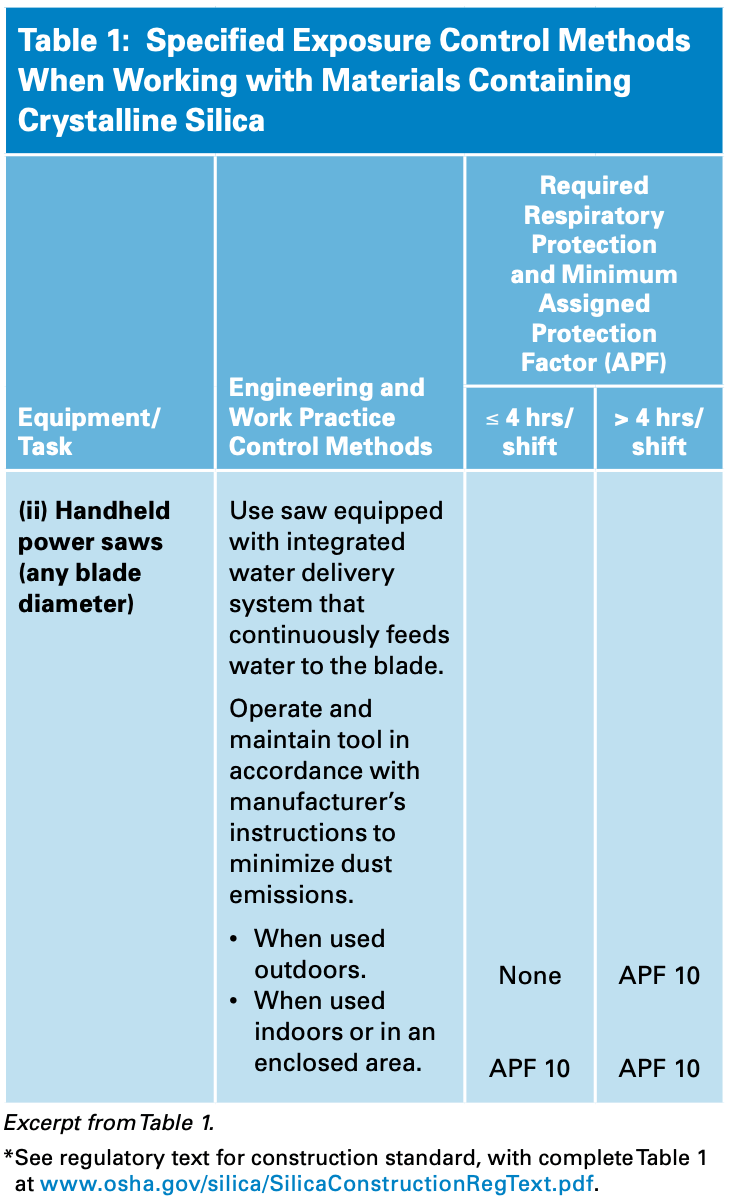 Osha Silica Table 1 Printable Spanish Matttroy