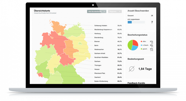 Benchmarking In Der Gesundheitsversorgung Möglichkeiten.