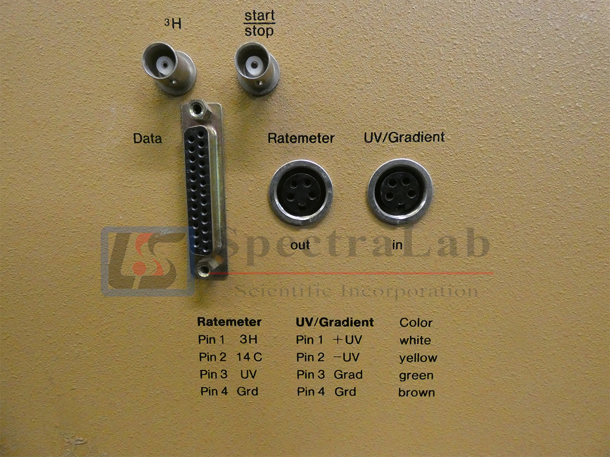 Elysia Raytest RAMONA HPLC LS Pump Spectralab Scientific Inc.