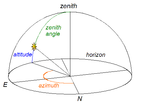 Spectralcalc.com Solar Calculator