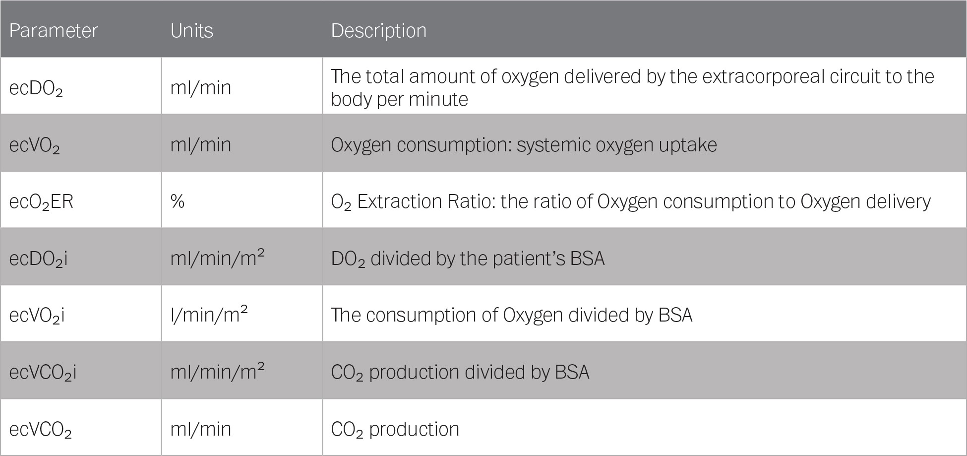 Calculated Physiologic Indices