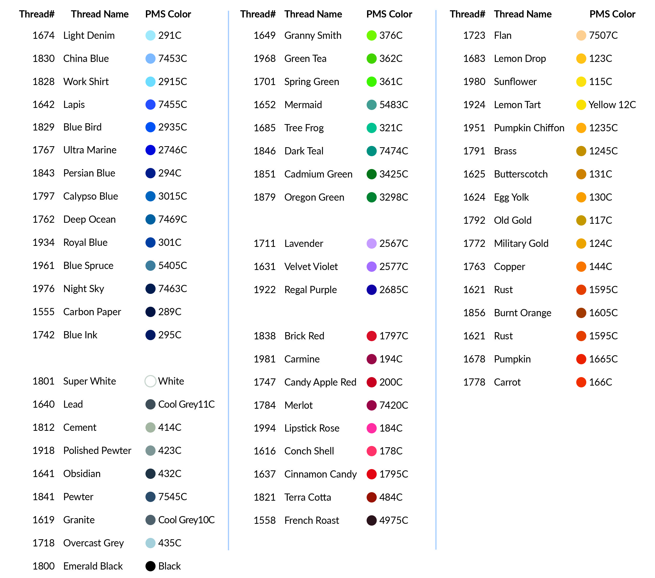 Omni Thread Color Chart