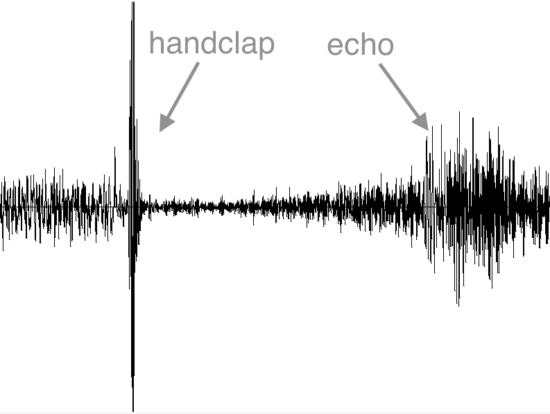 The speed of sound