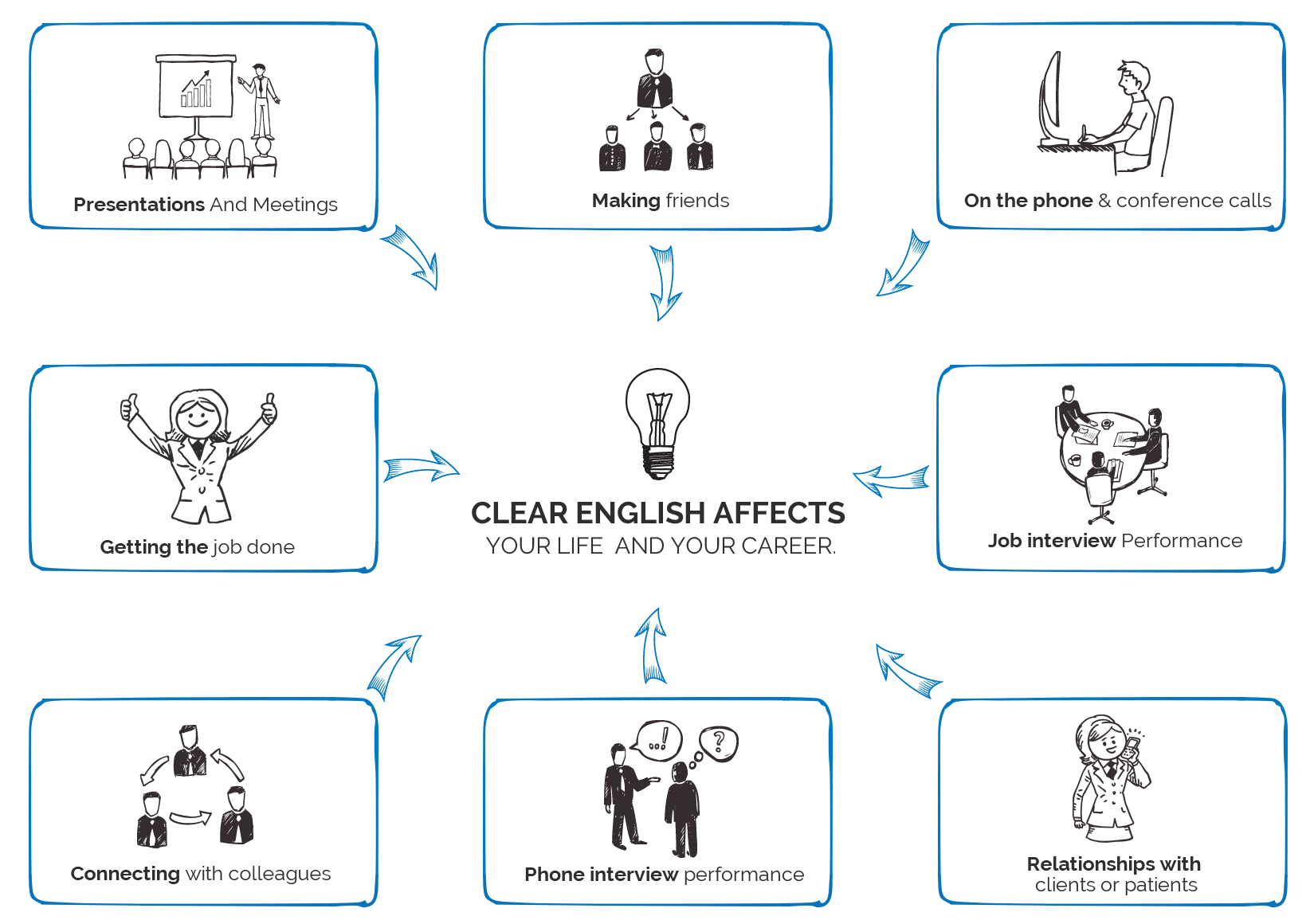 English pronunciation for thai speakers