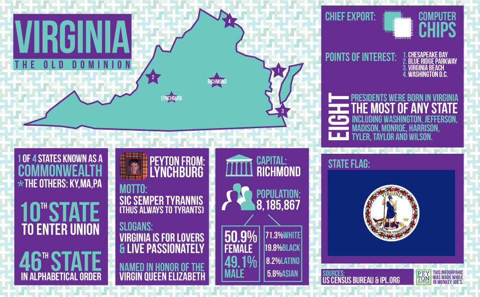 Picking Prime Providers of Speech Therapy in Virginia Resources