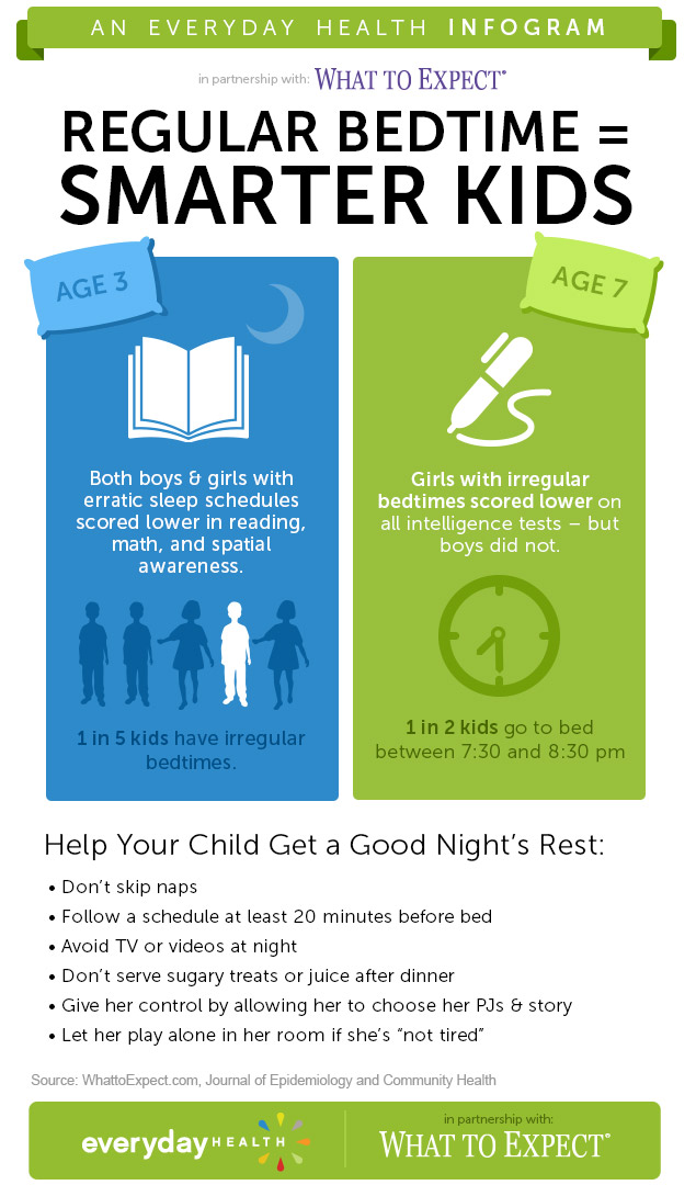 A Healthy Sleep Schedule for Back to School Healthy Back to School Habits