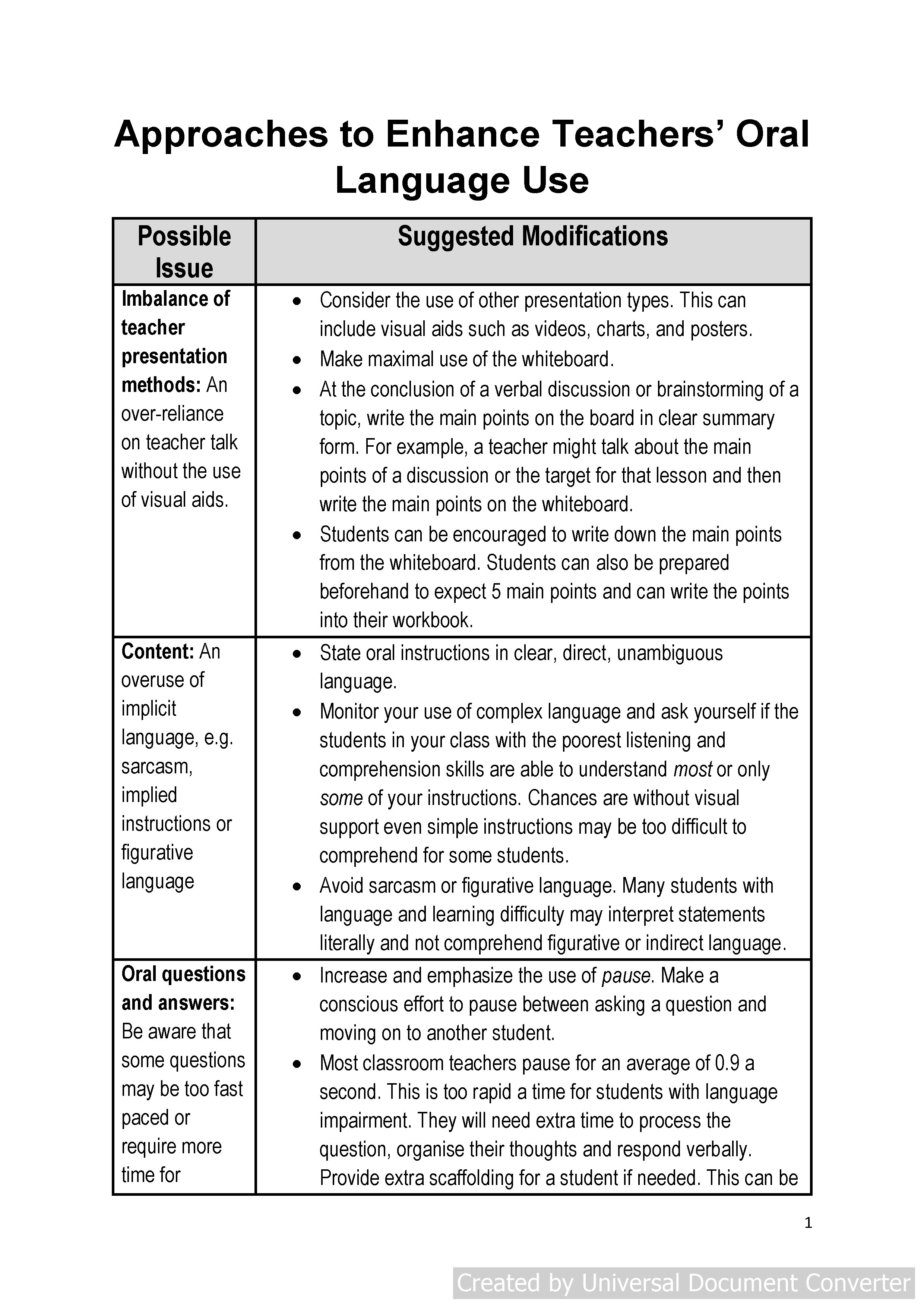 Classroom Oral Language oral language techniques