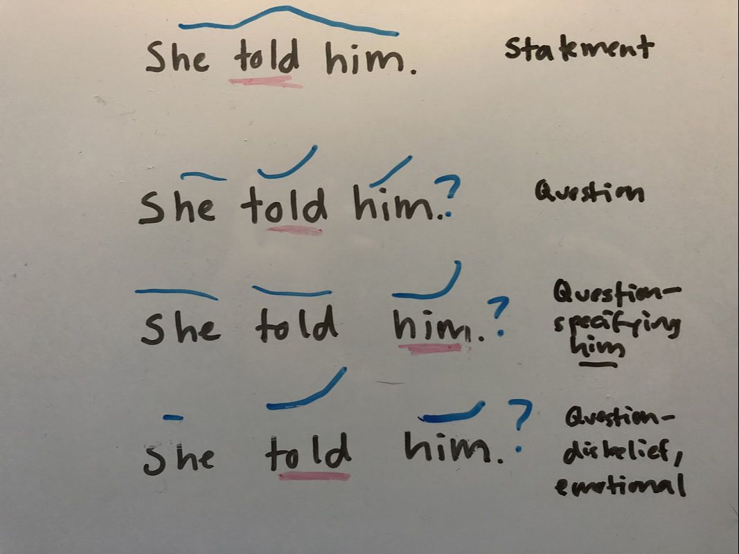 American English Pronunciation SPEECH MODIFICATION AMERICAN ACCENT