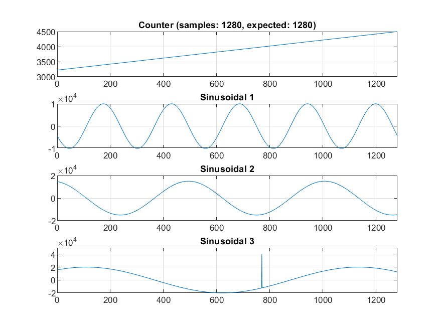 IO3xx Ring Buffer / Fundamentals / Examples / Speedgoat HDL Coder