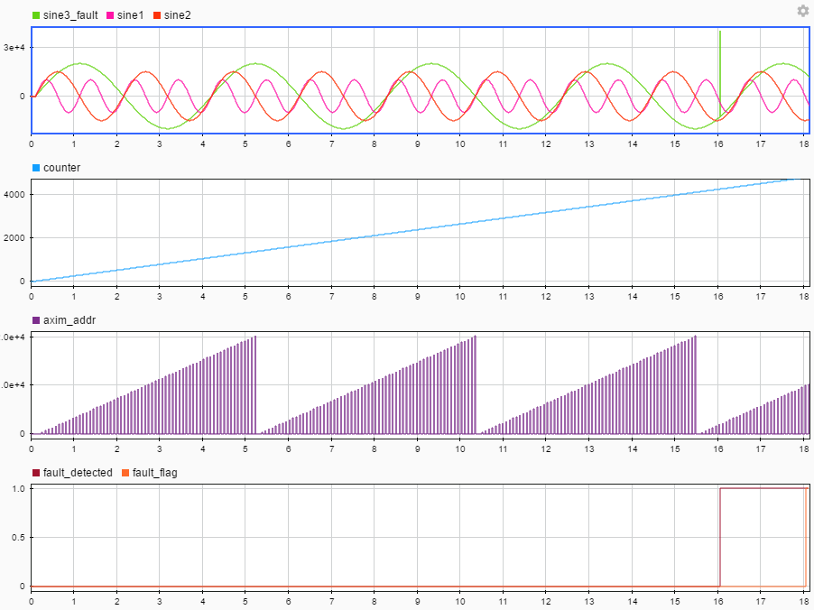 IO3xx Ring Buffer / Fundamentals / Examples / Speedgoat HDL Coder